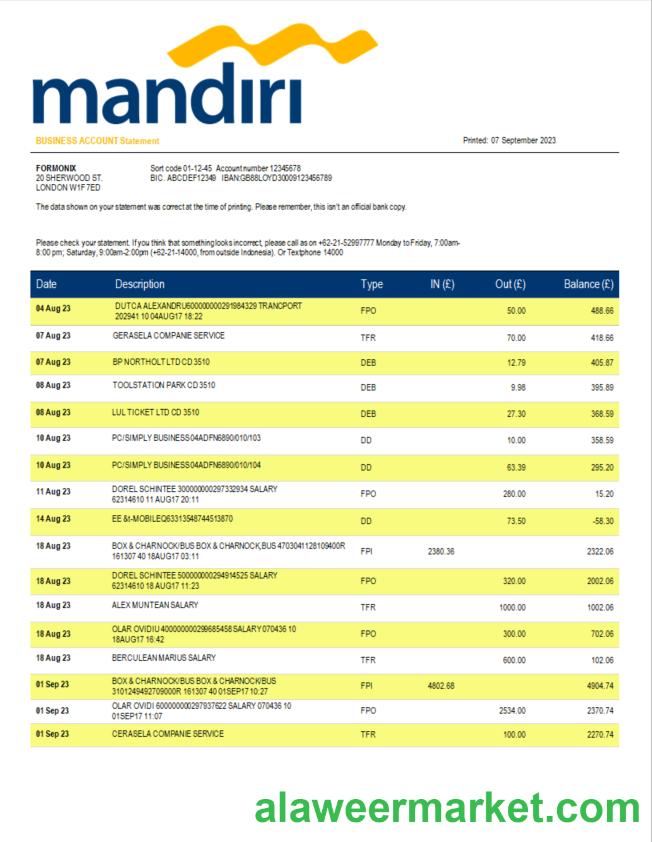 Bank Mandiri organization bank statement Word and PDF template